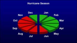 hurricane-season
